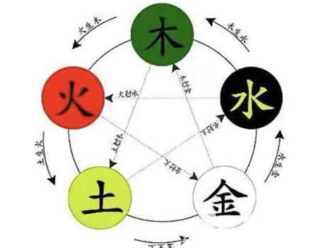 昊五行|昊字的五行属性